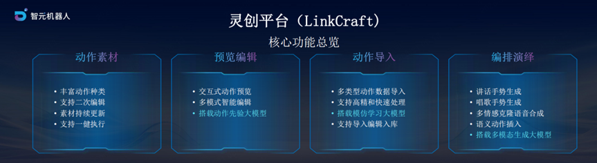 打造全球具身智能产业新标杆，智元机器人首届合作伙伴大会举办(图1)